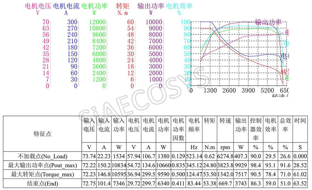 QS138 3000W/6000W Peak 72V BLDC Mid Drive Motor for Electric Scooter 100KM/H with 428 Chain Sprocket V1 Dual Power Design