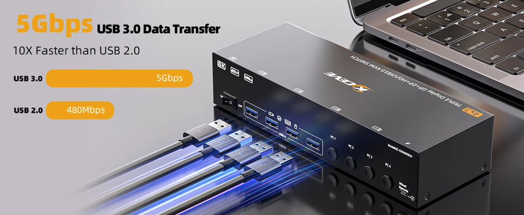 KVM Switch 3 Monitors 4 Computers 4K@60Hz 4K144Hz 8K260Hz,USB 3.0 HDMI Displayport KVM Switch Triple Monitor for Keyboard Mouse