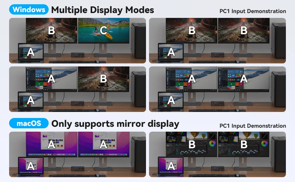 HDMI Displayport USB C Docking Station Dual Monitor for Laptop & Desktop (13-in-1) MST DP1.4 4K@120Hz+HDMI2.0 4K@60Hz,10Gbp data