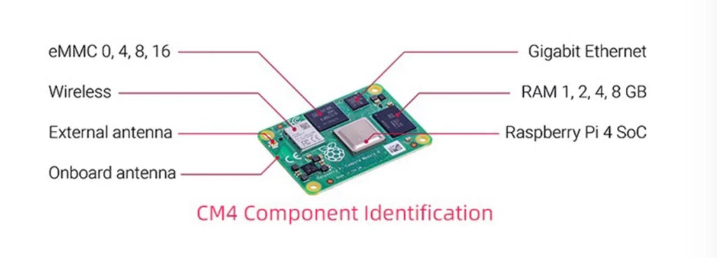 Raspberry Pi CM4 1GB/2GB/4GB/8GB RAM BCM2711 quad-core CortexA7264 Rpi ComputeModule 4 4GB/8GB/16GB/32GB EMMC Wifi Optional