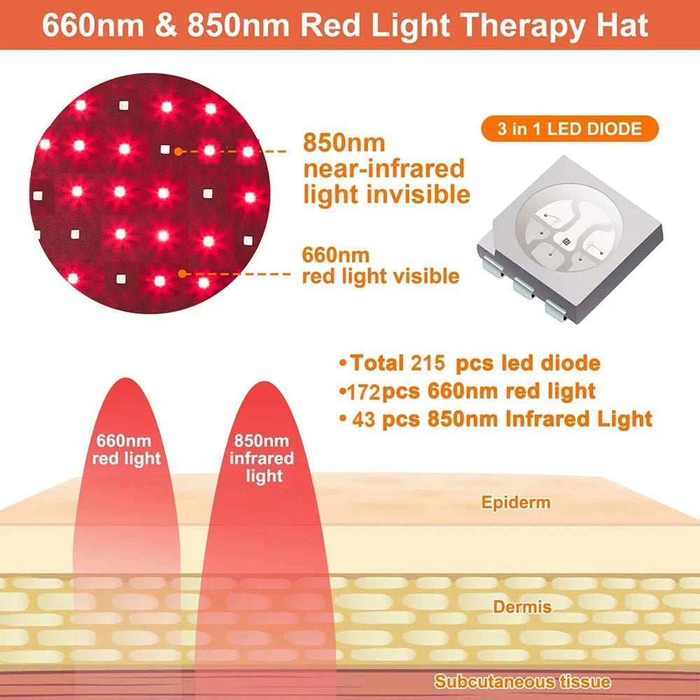 Red Light And Infrared Light Hair Growth Cap Led Red Light Treatment For Hair Loss - Promotes Rapid Hair Regrowth
