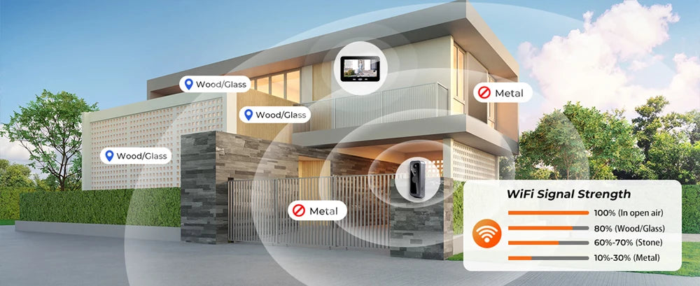 Tuya Smart Wireless Doorbell Camera Outdoor WiFi Audio Video Door Phone Intercom System 1080P 5'' Monitor Screen No Monthly Fees
