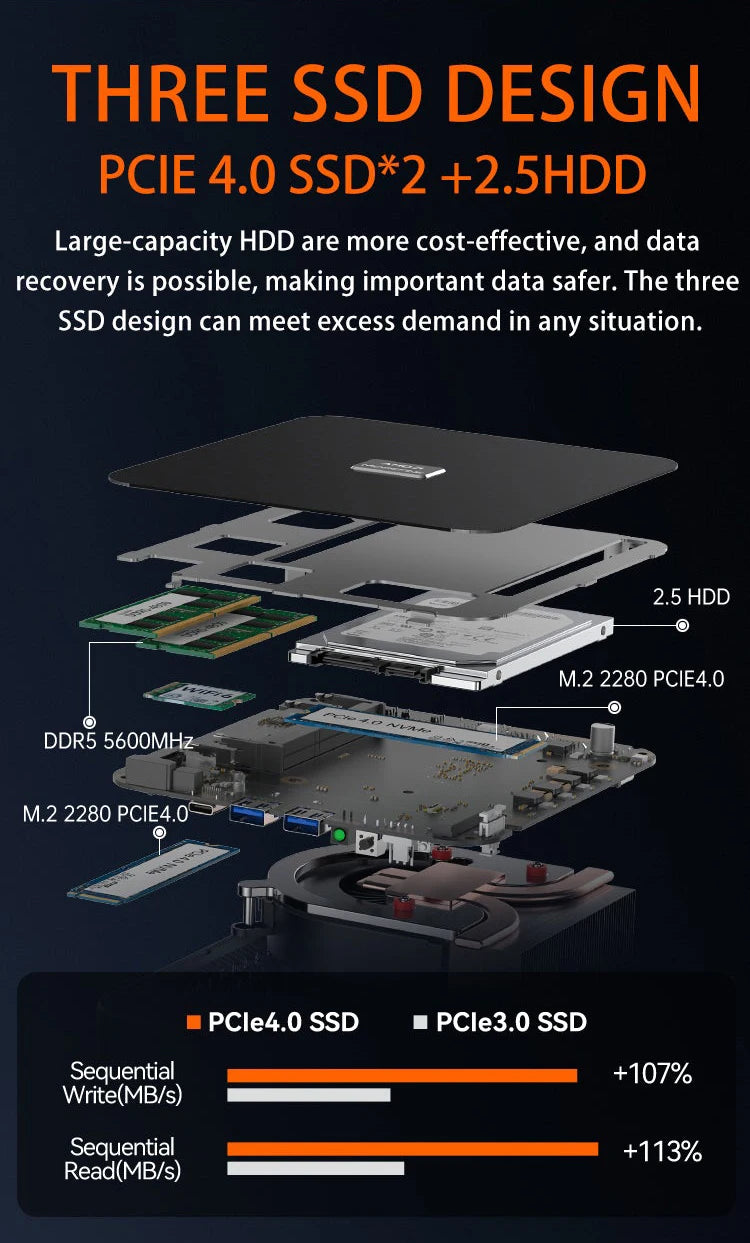 MOREFINE Mini Pc Gamer CPU Ryzen 9 8945HS AMD R7 8845HS R7-8745HS R5-8645HS 2.5G LAN Windows11PRO Desktop Computador Gaming PC
