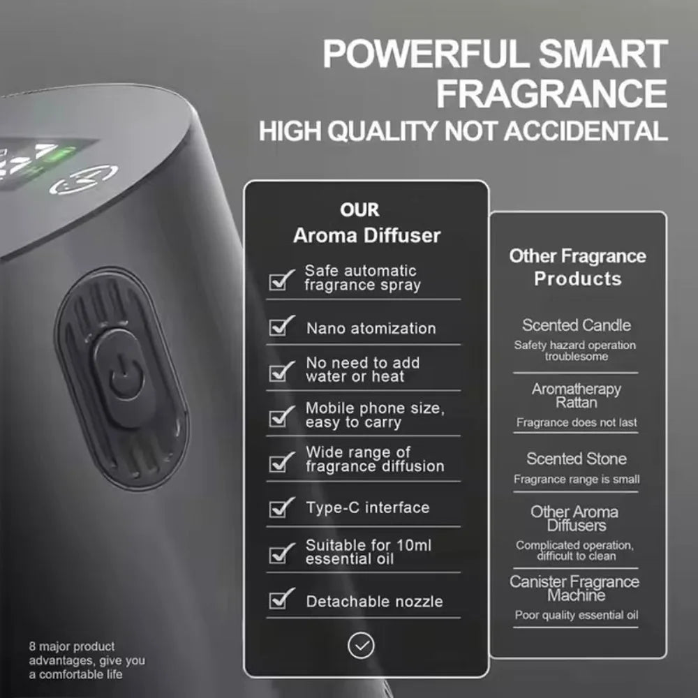 Portable Oil Diffuser Aroma Diffuser Car Air Freshener Electric Essential Oil Diffuser Mini Humidifier Scent Machine For Home