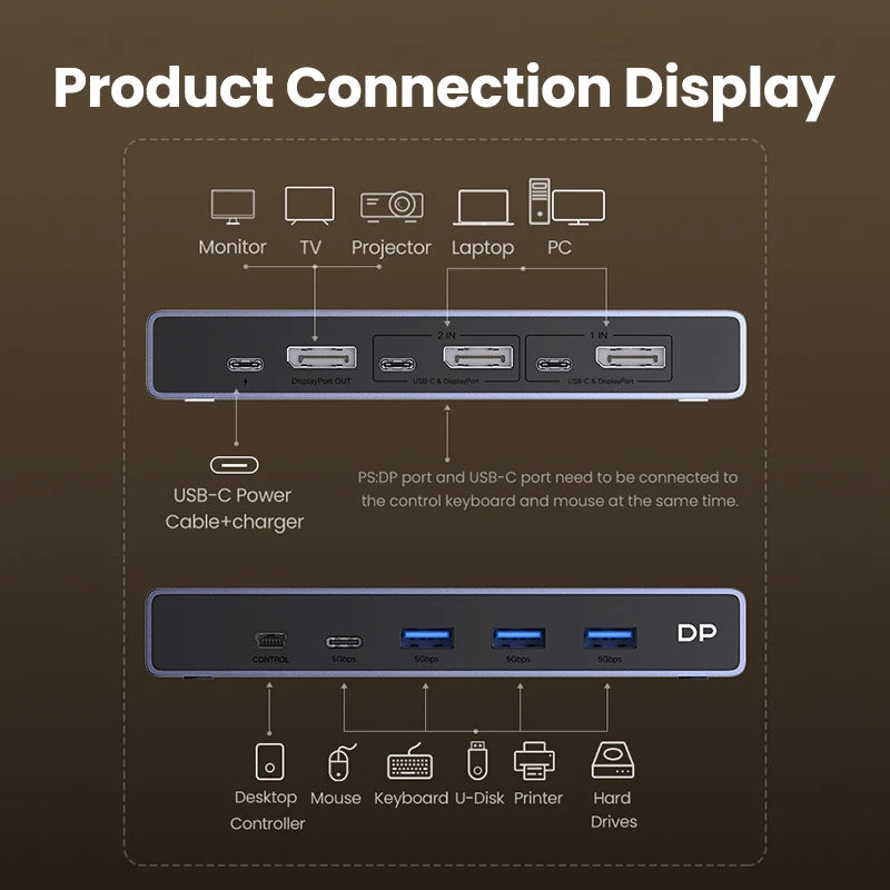 UGREEN DisplayPort 1.4 Switch 8K 60Hz DP Switch 2 PCs Sharing Monitor Keyboard Mouse Printer for Office Gaming