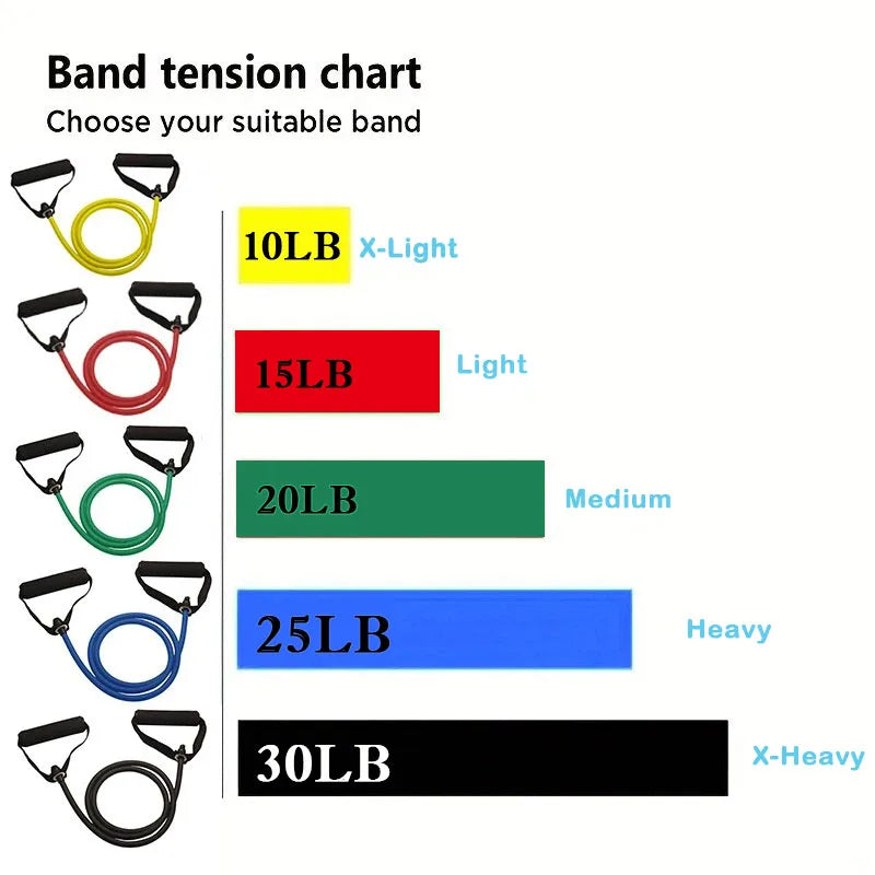 Resistance Bands With Handles, Exercise Bands, Workout Bands With Handles For Men Women, Strength Training Equipment At Home