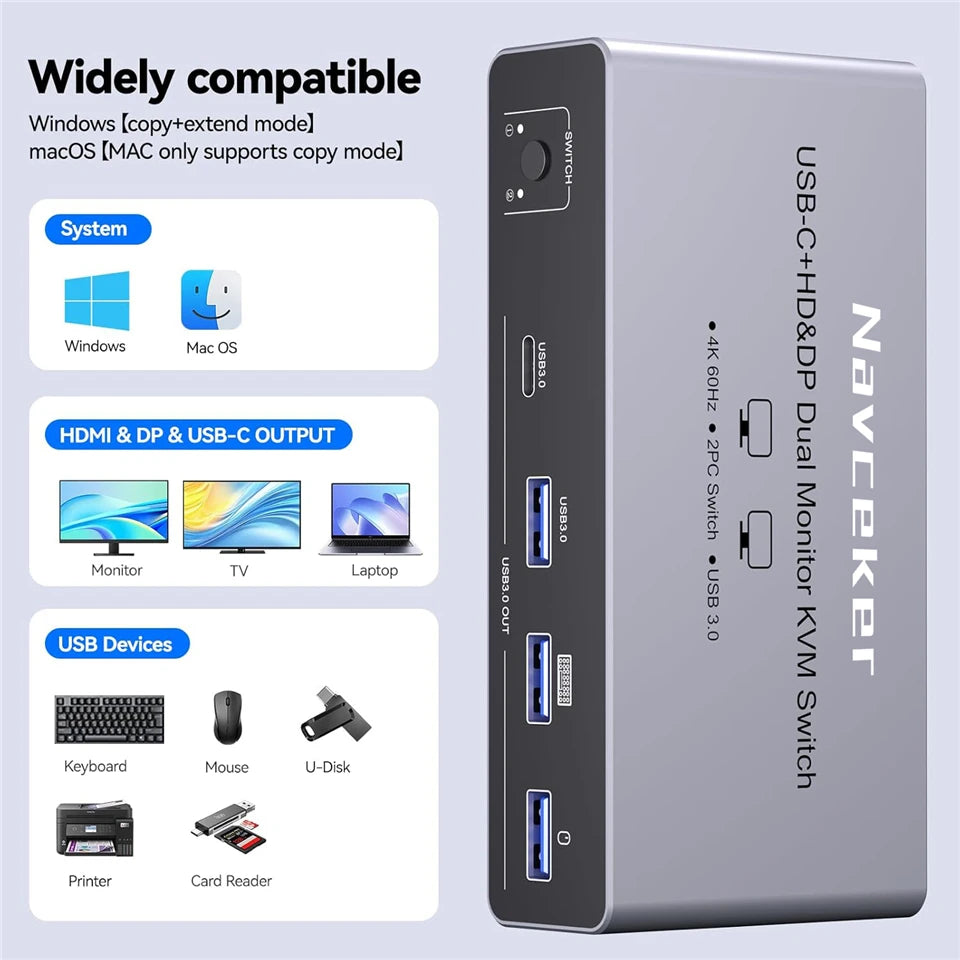 USB C HDMI DP KVM Switch 2 Monitors 4K@60Hz Dual Screens Type C KVM Switches 100W PD for 1 PC 1 Laptop Share Mouse Keyboard