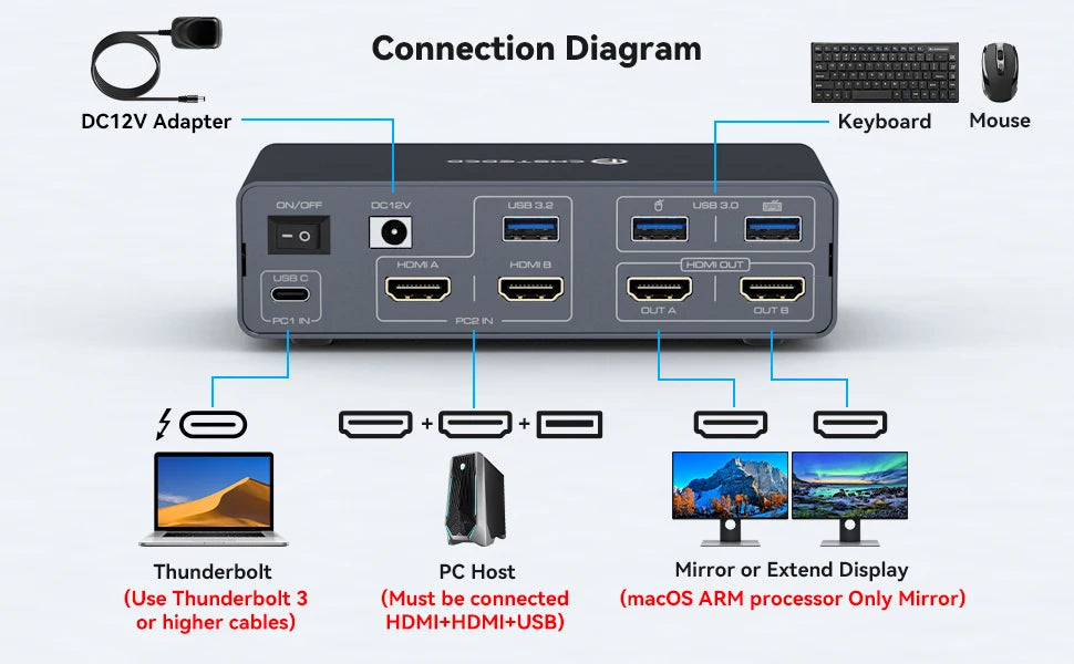 HDMI Displayport USB C Docking Station Dual Monitor for Laptop & Desktop (13-in-1) MST DP1.4 4K@120Hz+HDMI2.0 4K@60Hz,10Gbp data
