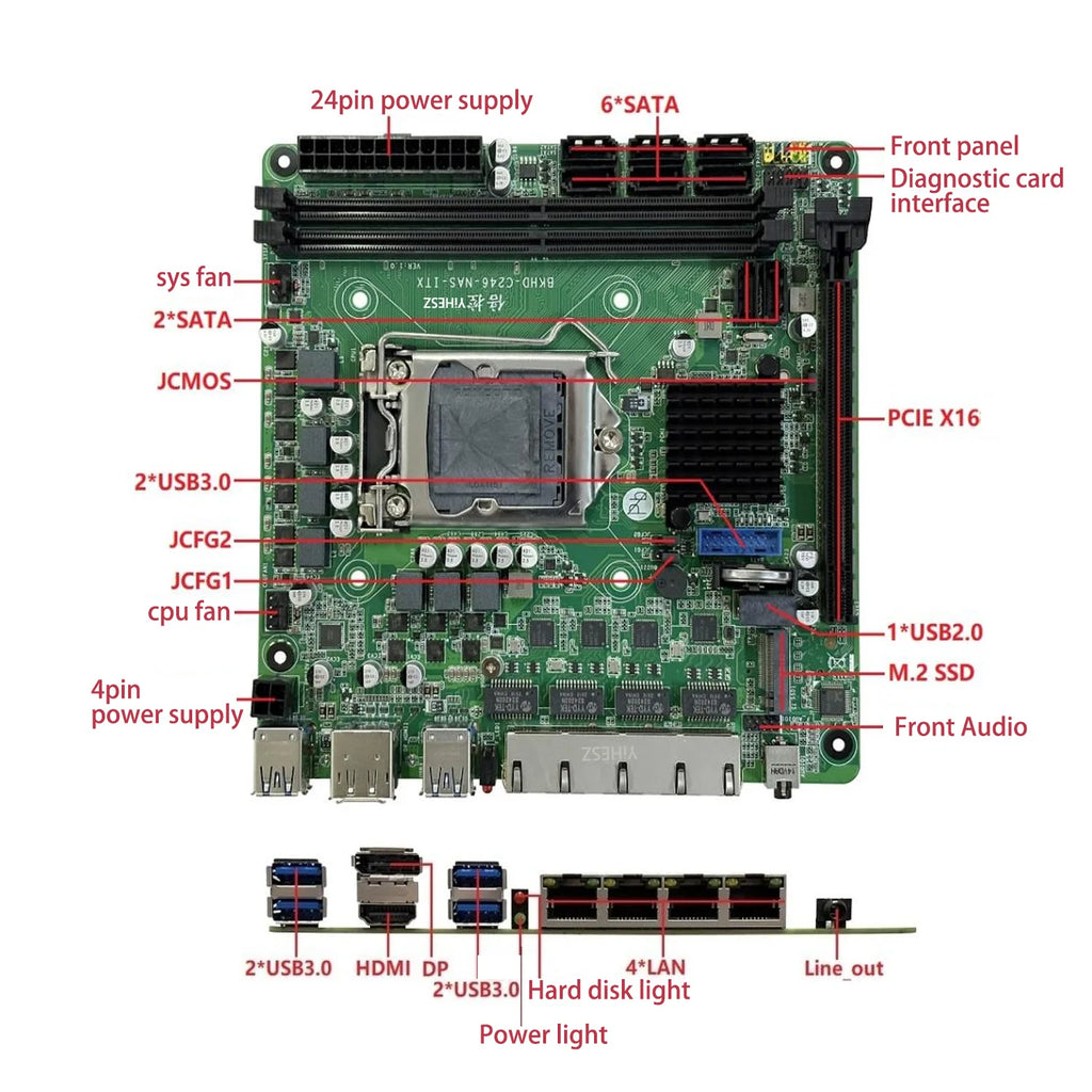 C246 ITX NAS Motherboard 8 SATA 3.0 4*I226 2.5G 2*M.2 NVME 2*DDR4 PCIE 16X NAS Board LGA1151 Support 8th/9th Core CPU i3-9100