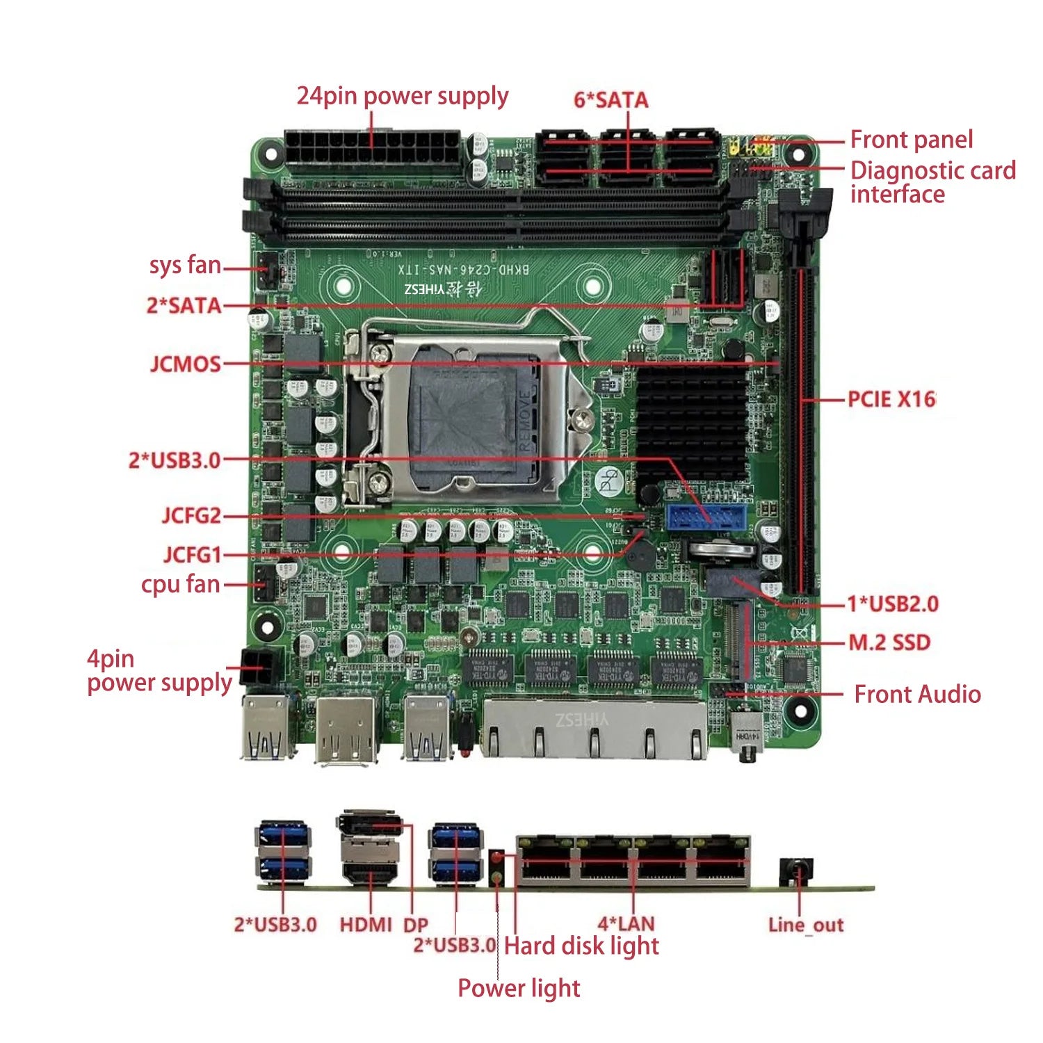 C246 ITX NAS Motherboard 8 SATA 3.0 4*I226 2.5G 2*M.2 NVME 2*DDR4 PCIE 16X NAS Board LGA1151 Support 8th/9th Core CPU i3-9100