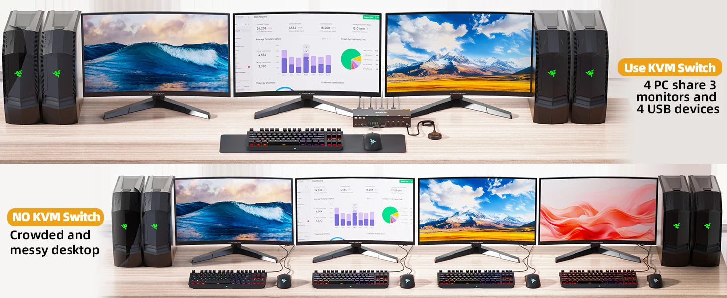 KVM Switch 3 Monitors 4 Computers 4K@60Hz 4K144Hz 8K260Hz,USB 3.0 HDMI Displayport KVM Switch Triple Monitor for Keyboard Mouse