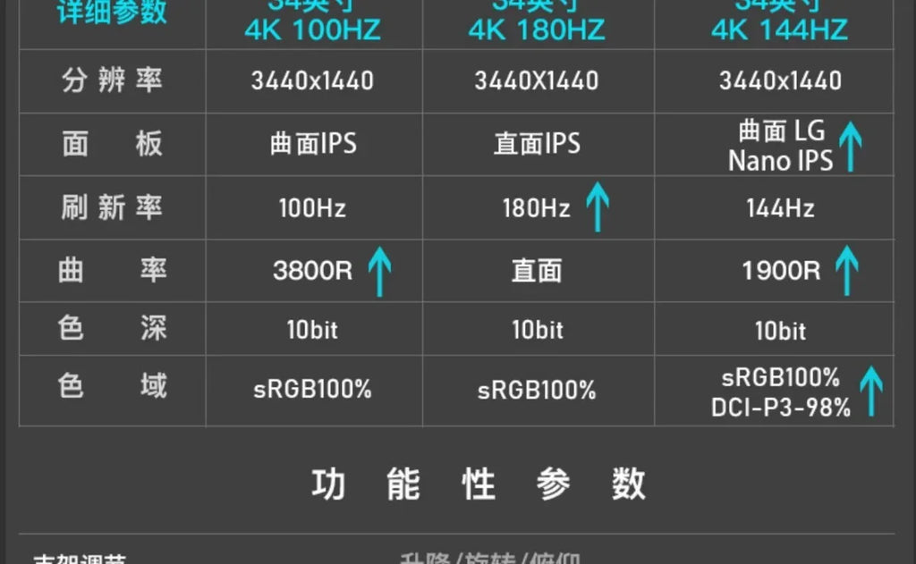 38-Inch Monitor Hairtail Screen 4K144hz Curved Computer Desktop IPS E-sports 21:9 External Monitoring Screen 40