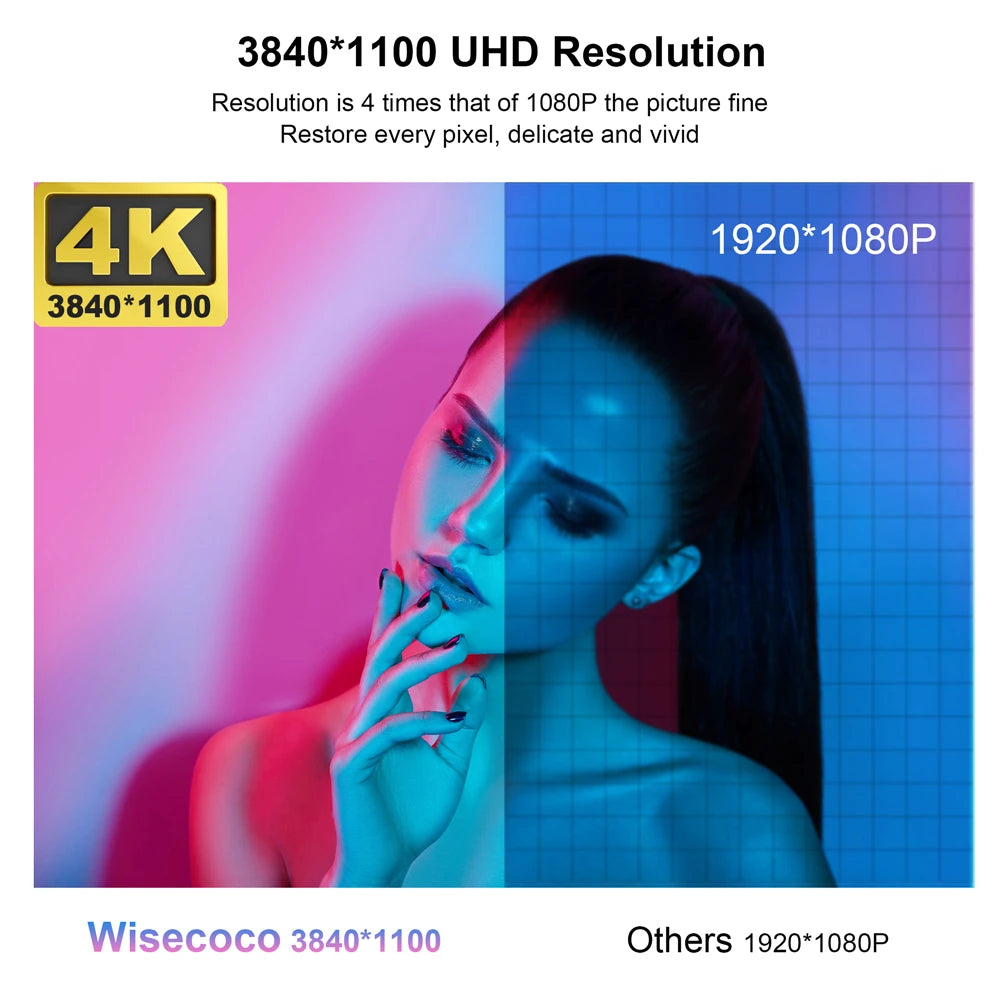 Wisecoco 14" 4K 3840 x 1100 Touch Screen Monitor IPS Secondary Bar Display HDMI for PC Laptop Phone Aida64 CPU GPU Monitoring