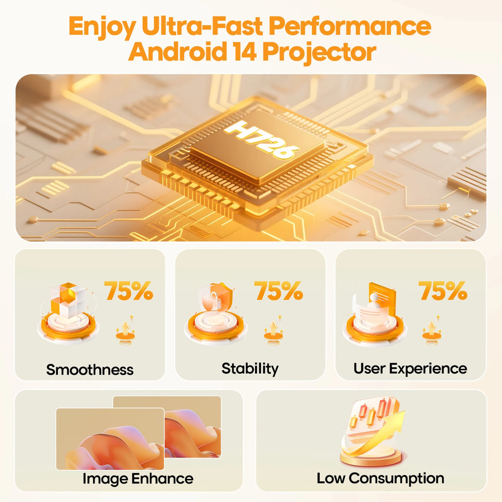 Magcubic Android 14 Auto Focus HY300MAX Portable Projector 400ANSI WiFi6 Projector Support 8K Full HD Home Outdoor Cinema HY300