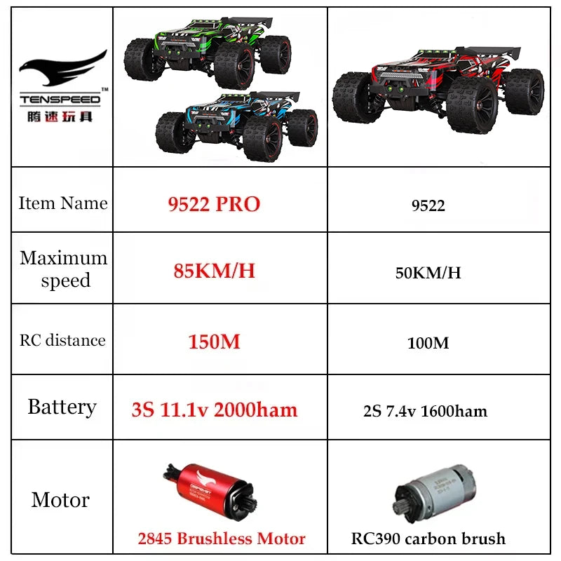4WD Remote Control Car Off Road 4x4 RC High Speed Buggy Truck Super Brushless 50 or 85KM/H Fast Drift Racing Toy Kids Adults