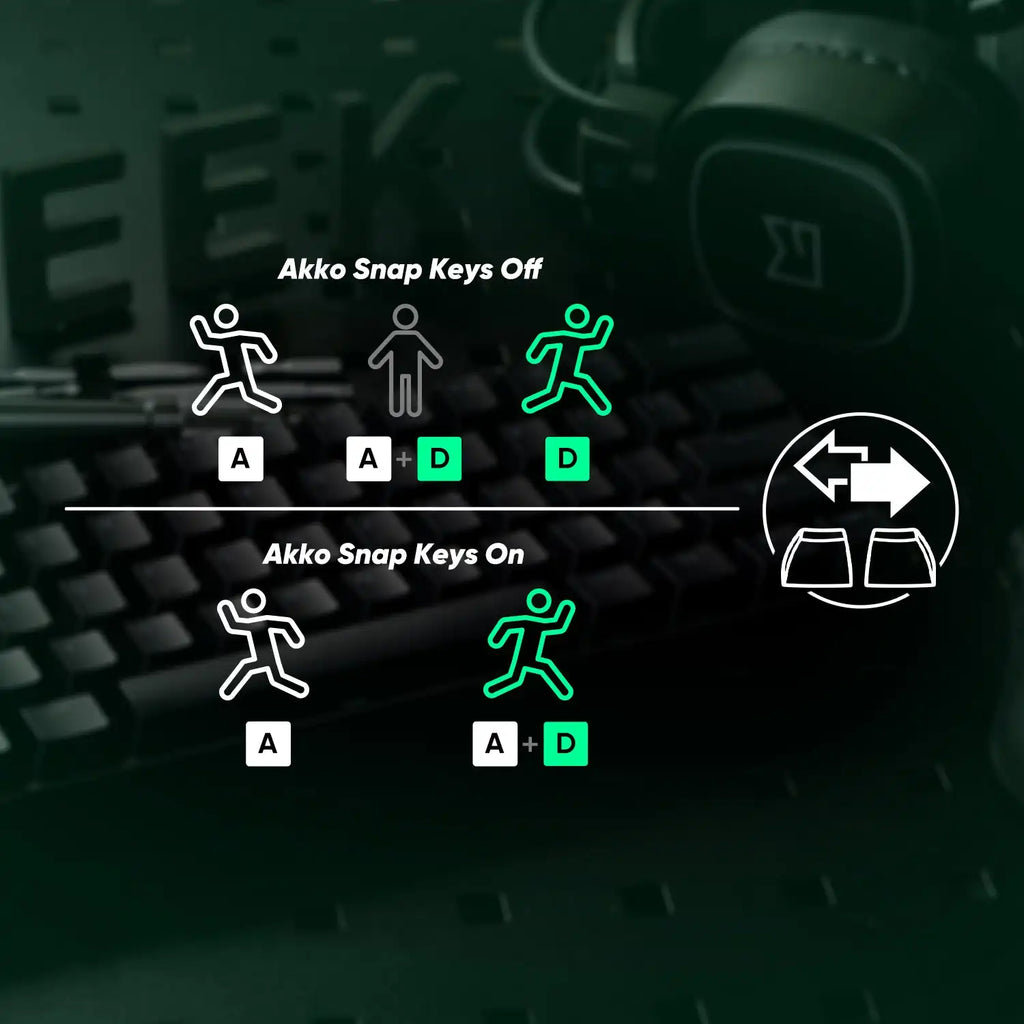 MonsGeek FUN68 HE Mechanical Keyboard 65% ANSI Magnetic Switch Rapid Trigger 0.005mm 8K ARGB USB/Wireless Gaming Custom Keyboard