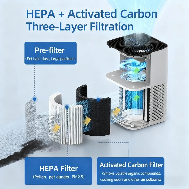 2025 Smart Portable Air Purifier Negative Ion Deodorizer for Bathroom Pets Smoke Odor Cleaner Compact Air Filter for Home Office