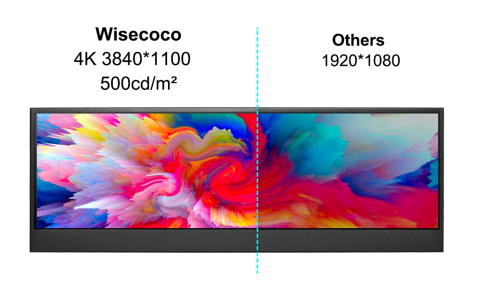 Wisecoco 14 Inch Widescreen Stretched Bar Monitor 3840x1100 4K IPS LCD Monitor Aida64 Raspberry Pi Win10 11 PC Secondary Monitor