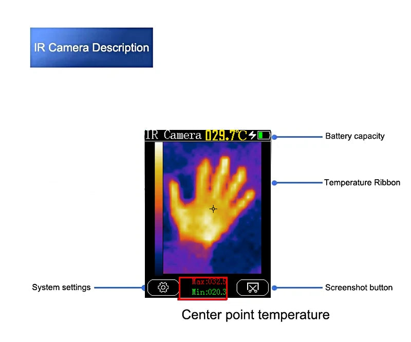 TOOLTOP ET11S 24x32 Thermal Imager 2.8 Inch Thermal Imaging Camera AC DC 4000 Counts Multimeter -40~300℃ Temperature Measurement