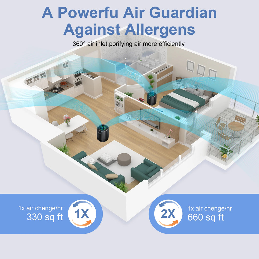 Smart Air Purifier for Home CADR 250m³/h for 18m² App Control H13 HEPA for Bedroom office for Smoke Pet Hair Dust Pollen Odor