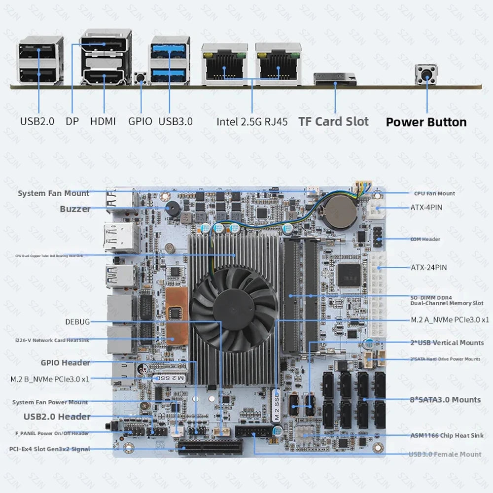 Nas Set Motherboard CPU Combo with Onboard I5-8265U ES Processor DDR4 8-32G 2400MHz Support 8*SATA3.0 2*M.2 NVME Low Power