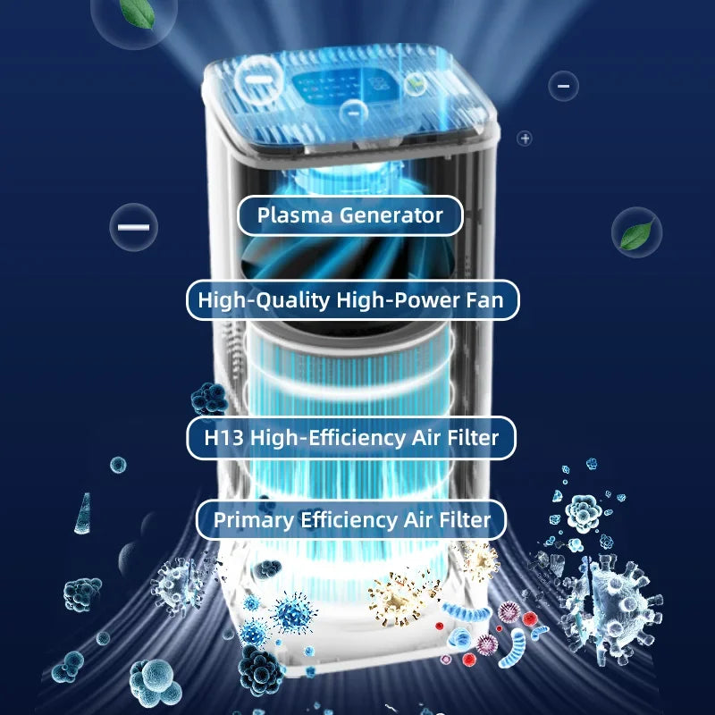 Best Medical Portable Air Purifier For Home With Pets,Specialized For Pet Hair,Dander,and Urine Odor Removal,Keeping Air Fresh