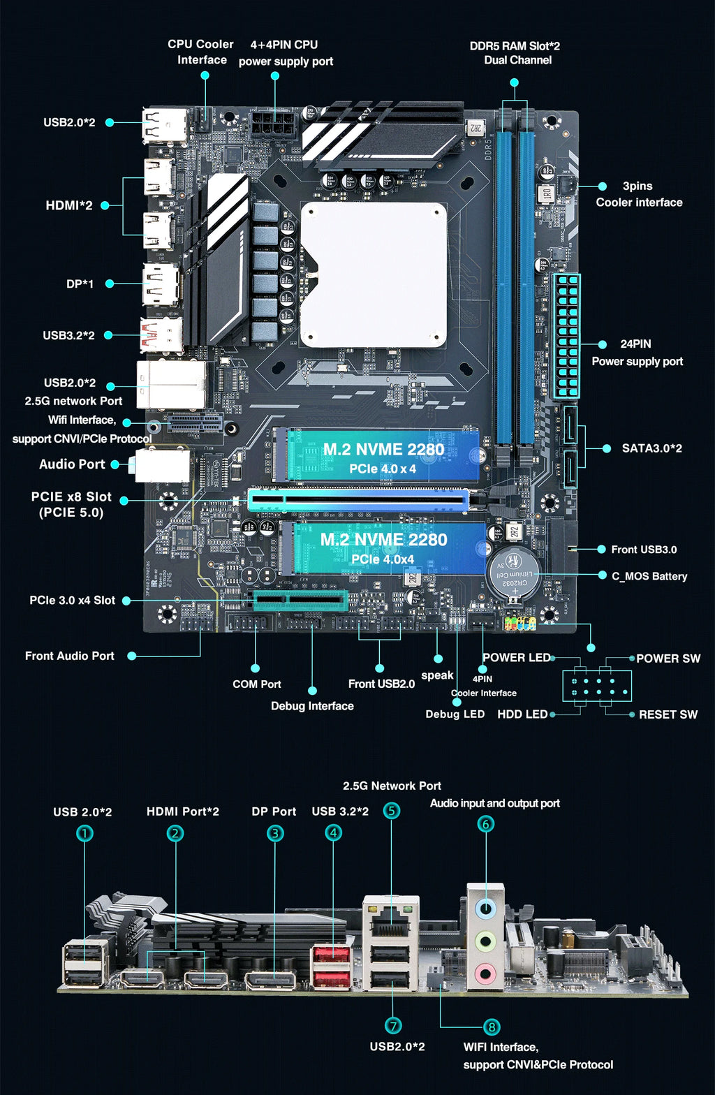 DIY Gaming Computer Motherboard with Onboard 13th Core CPU ES 0000(Refer to i9 13900H )14C20T DDR5 Desktops Mainboard G665