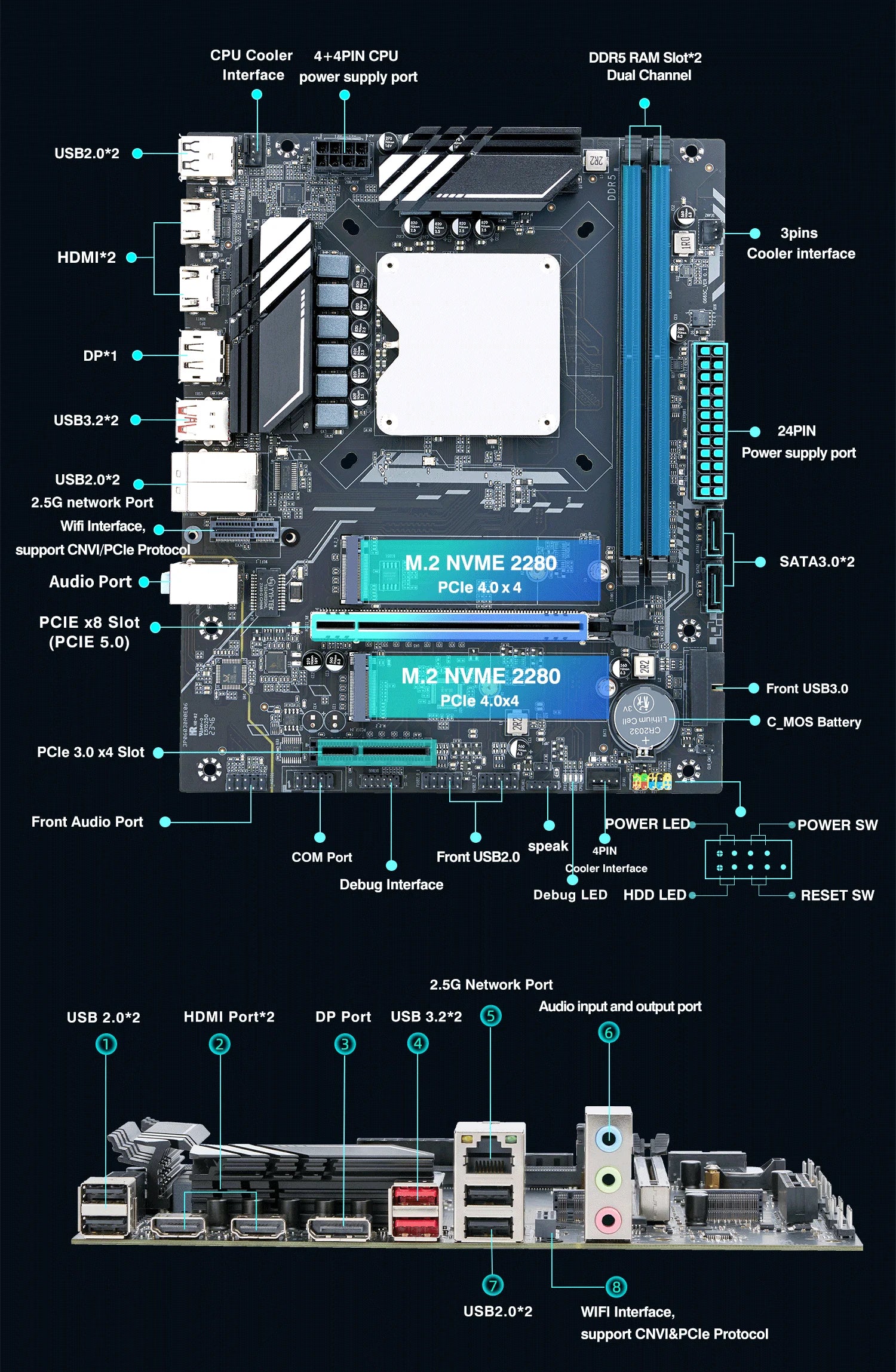 DIY Gaming Computer Motherboard with Onboard 13th Core CPU ES 0000(Refer to i9 13900H )14C20T DDR5 Desktops Mainboard G665