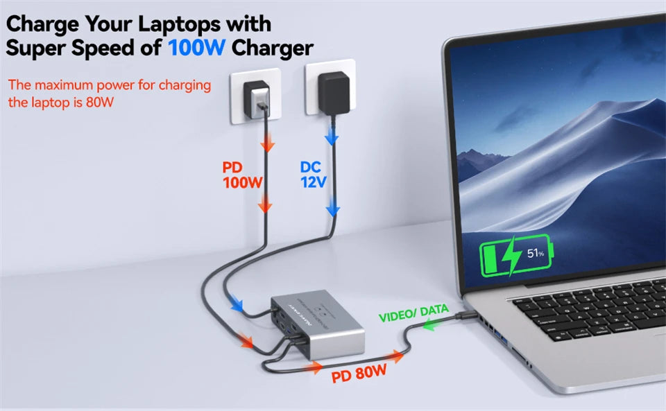 USB C HDMI DP KVM Switch 2 Monitors 4K@60Hz Dual Screens Type C KVM Switches 100W PD for 1 PC 1 Laptop Share Mouse Keyboard