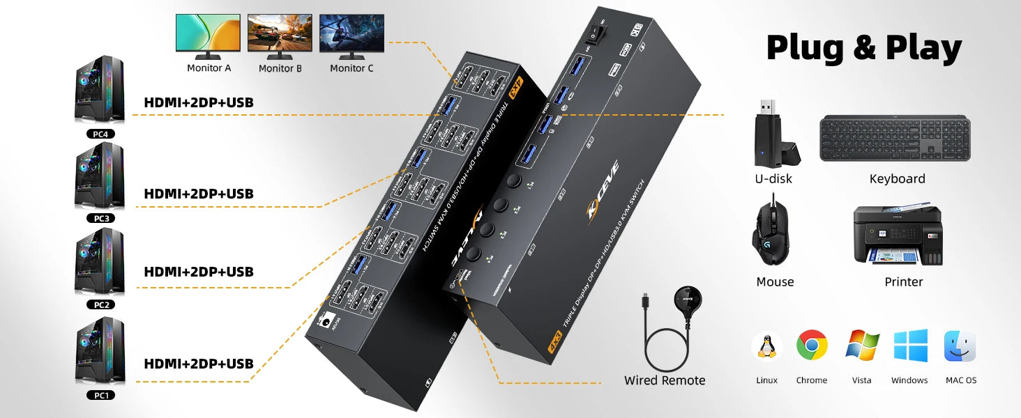 KVM Switch 3 Monitors 4 Computers 4K@60Hz 4K144Hz 8K260Hz,USB 3.0 HDMI Displayport KVM Switch Triple Monitor for Keyboard Mouse