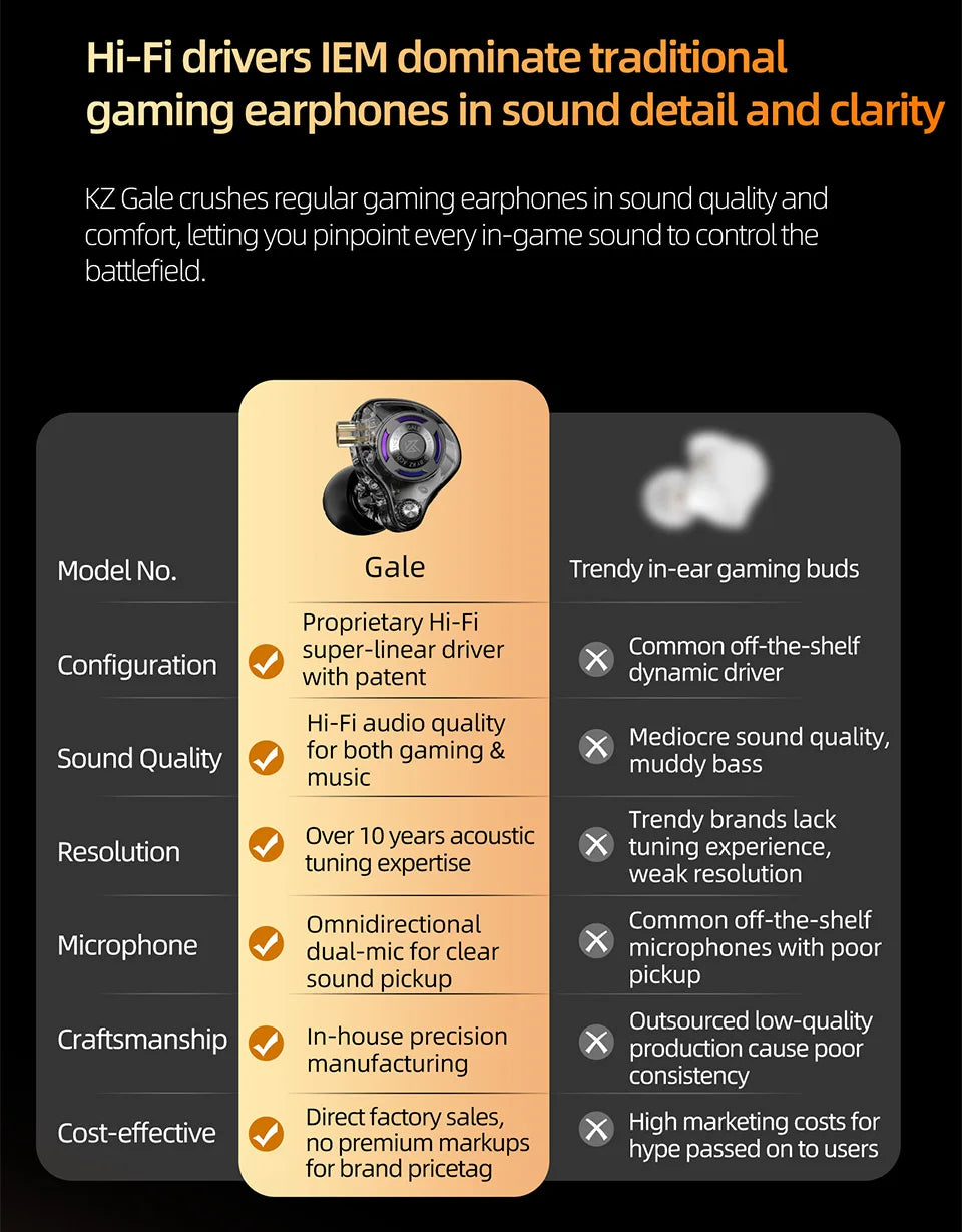 KZ Gale In-Ear Gaming Earphones 7.1 Stereo E-sports Bass Metal Earbuds for Video Game Stage Live Wired Headphones With HD Mic