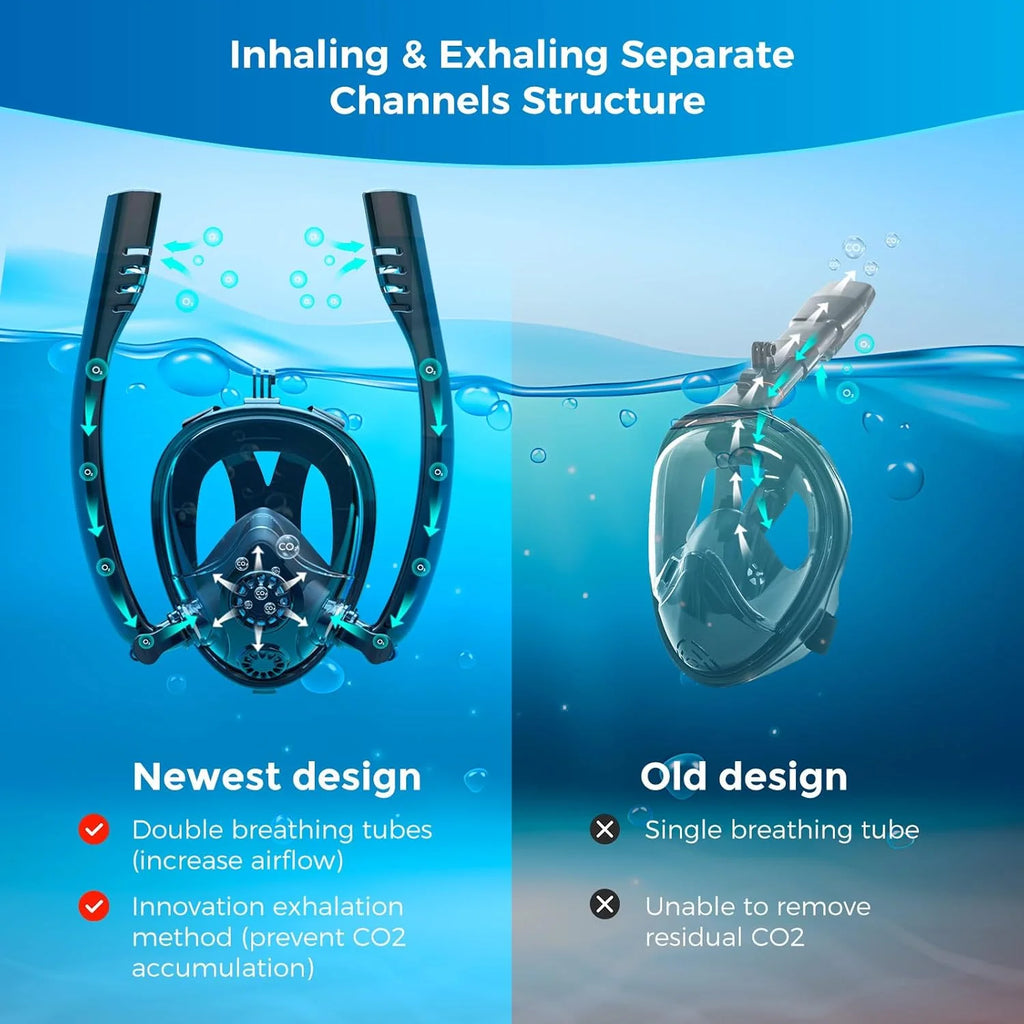 SEBIger 0.5L Diving diving tank Set and Full Face Mask for Beginner Swimmers,5-10 minutes underwater,Reusable,outdoor traveling