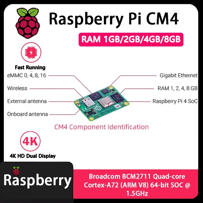 Raspberry Pi CM4 1GB/2GB/4GB/8GB RAM BCM2711 quad-core CortexA7264 Rpi ComputeModule 4 4GB/8GB/16GB/32GB EMMC Wifi Optional