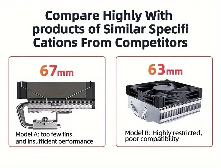 TEUCER 4.5cm Low Profile CPU Air Cooler High Performance 6 Heat Pipes for Intel LGA 1700 115X/AM4 AM5 ITX Gaming CPU Radiator