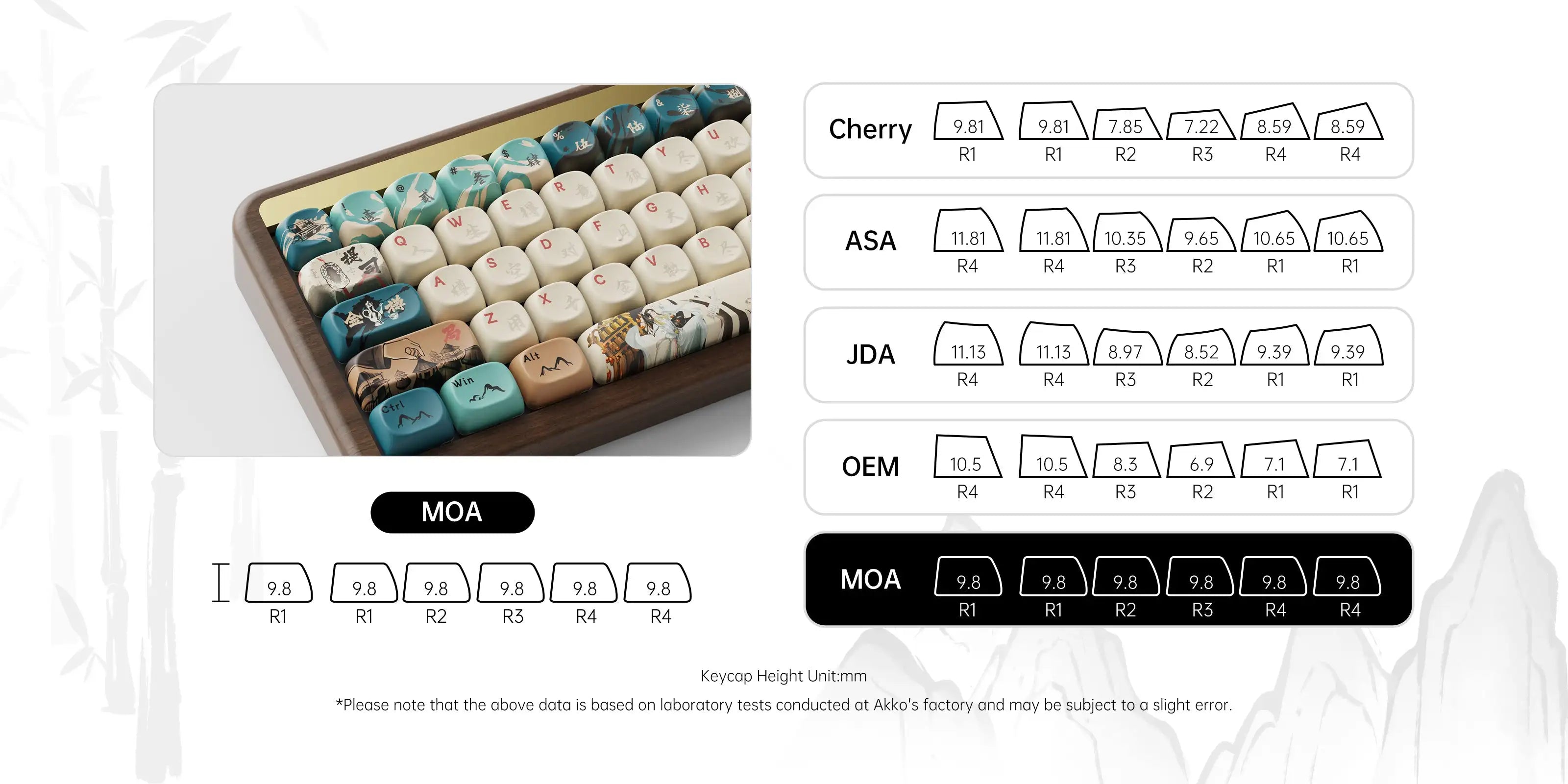 MU01/2 68key Wooden Mechanical Keyboard MOA Profile Custom RGB Hot-swappable BT 5.0/2.4G Wireless & Type-C Wired Gaming Keyboard