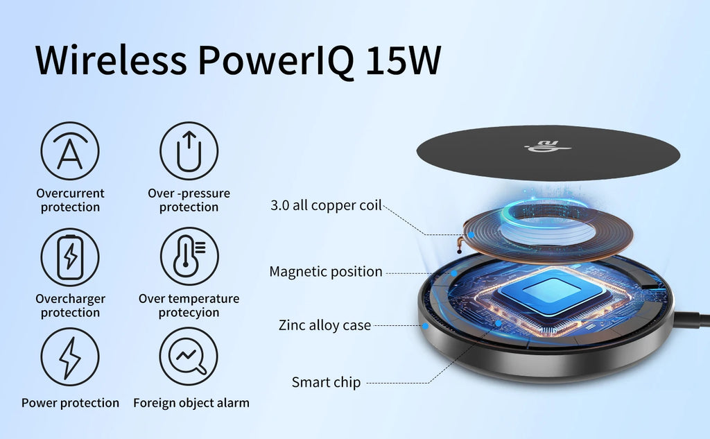 15w Maxsafe Wireless Pad Fast Charging Type-c Magnetic Car Wireless Charger For iPhone 14 13 16 15 Pro XS Max Mini X XR