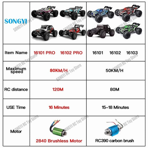 1:16 80km/h Brushless RC Drift Car With LED Lights 4WD Electric High Speed Racing Remote Control Monster Truck for Kids Adults