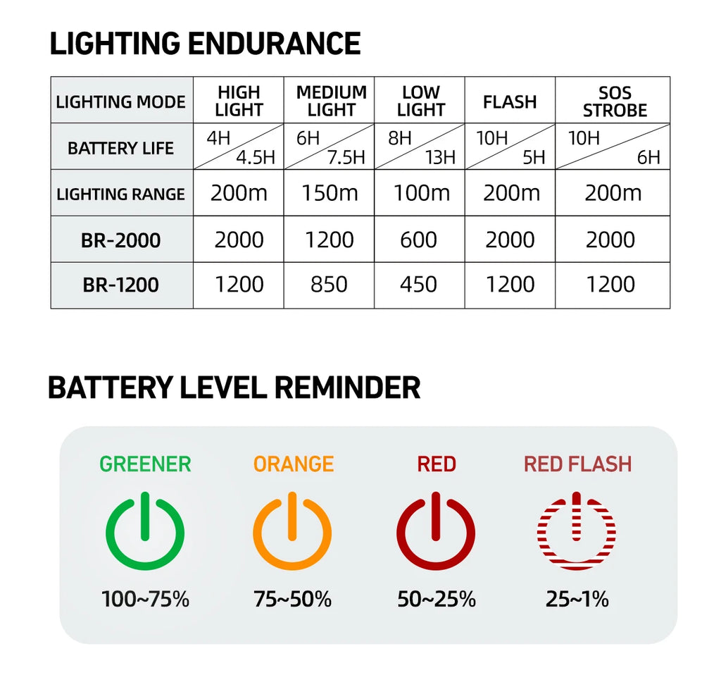 2000 Lumens CYCLAMI Bike Headlight Bicycle Flashlight Handlebar Type-C MTB Road Highlight BR2000 Front Lamp Light Aluminum Alloy