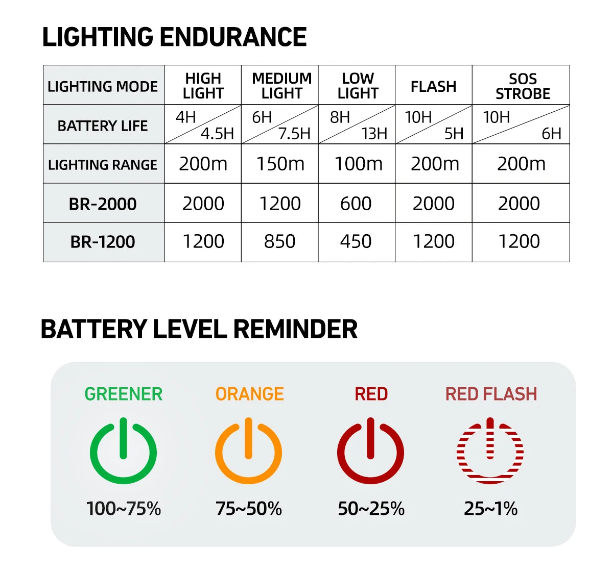 2000 Lumens CYCLAMI Bike Headlight Bicycle Flashlight Handlebar Type-C MTB Road Highlight BR2000 Front Lamp Light Aluminum Alloy