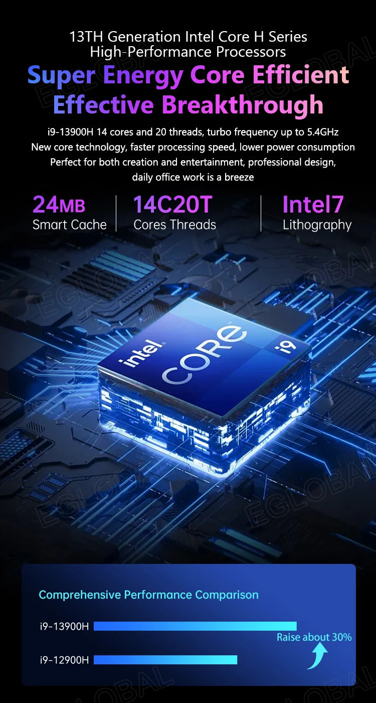 EGLOBAL Mini PC Gaming 13th Gen i9-13900H i7-13620H 32G DDR5 1TB NVMe Gaming Computer Windows11 Wifi6 Type-C Mini Computer Gamer