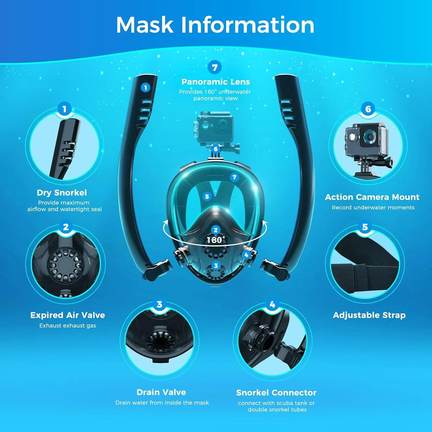 SEBIger 0.5L Diving diving tank Set and Full Face Mask for Beginner Swimmers,5-10 minutes underwater,Reusable,outdoor traveling