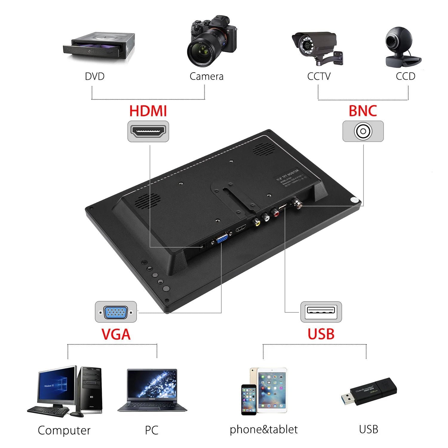 Eyoyo 12 Inch CCTV Surveillance Security Monitor HD 1920*1080 IPS LCD Home Office Desktop Display With Speaker VGA BNC USB Input