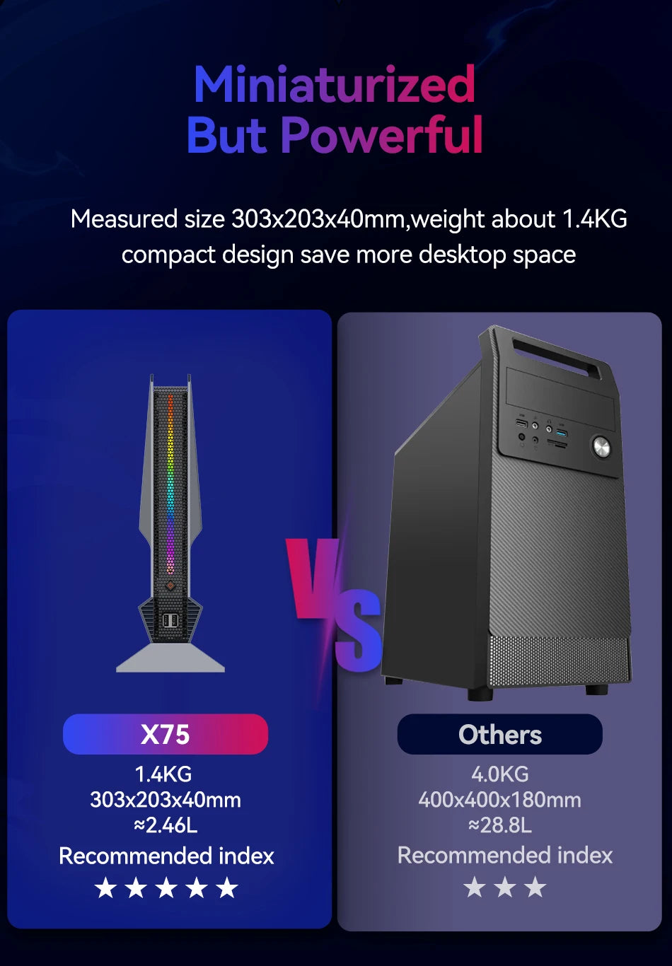 Gaming Mini Desktop PC Intel Core i9-12900H NVIDIA RTX4060 RTX3050 8GB GPU 32GB DDR4 1TB M.2 NVMe SSD WiFi6 Win11 RGB Light