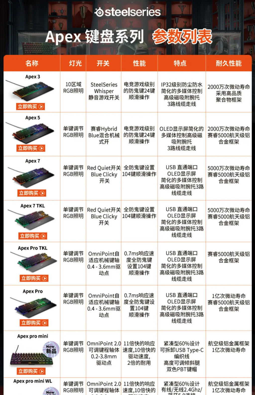 Steelseries Apex 7 gaming computer mechanical keyboard