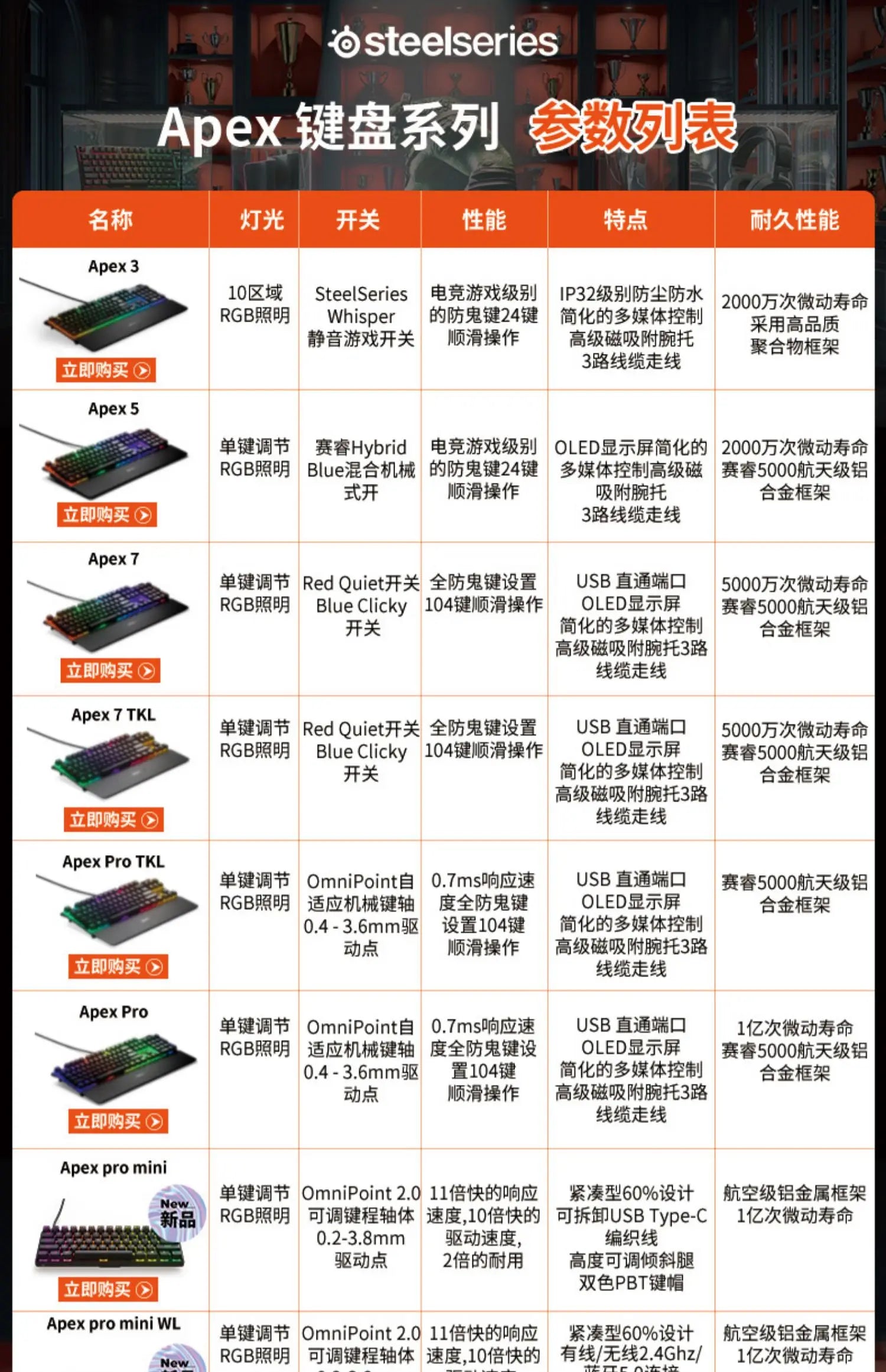 Steelseries Apex 7 gaming computer mechanical keyboard