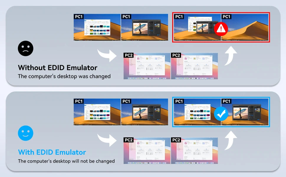HDMI Displayport USB C Docking Station Dual Monitor for Laptop & Desktop (13-in-1) MST DP1.4 4K@120Hz+HDMI2.0 4K@60Hz,10Gbp data