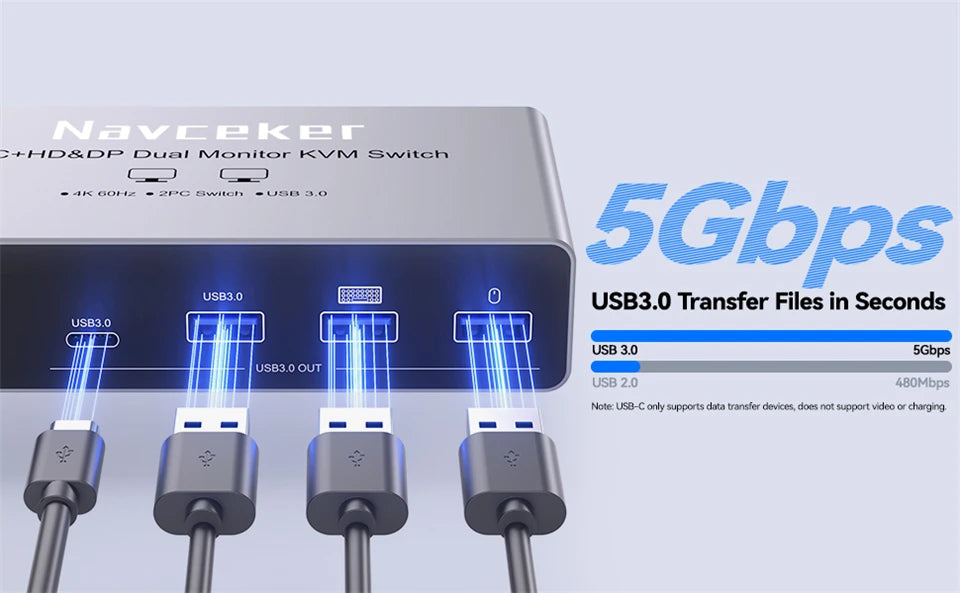 USB C HDMI DP KVM Switch 2 Monitors 4K@60Hz Dual Screens Type C KVM Switches 100W PD for 1 PC 1 Laptop Share Mouse Keyboard