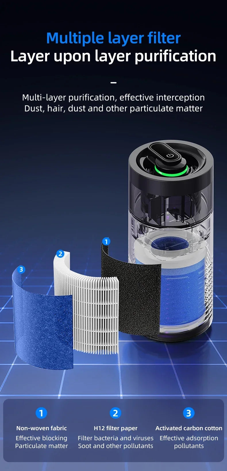 Mini Air Purifier with Aromatherapy Sticks True HEPA Filter Cleans Air & Eliminates 99.97% of Dust, Odors - Cars, School, Office