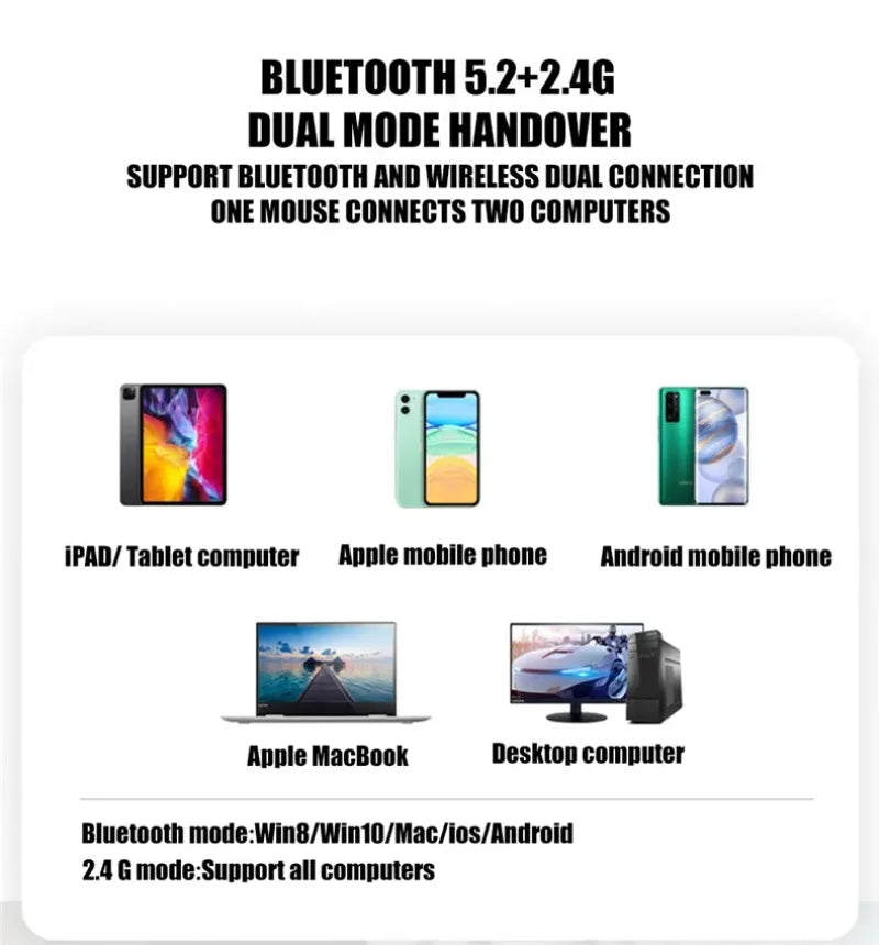 Rechargeable Wireless Mouse: Silent, LED Backlit, 2.4GHz Receiver + Bluetooth Dual Mode, Optical Mice for PC, Laptop & Computer