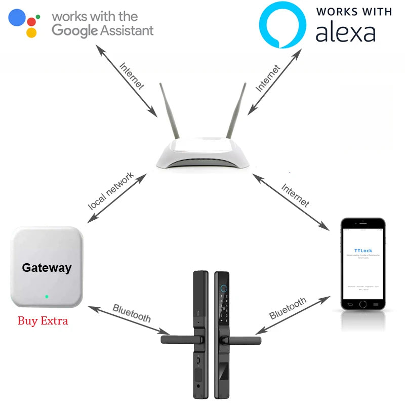 Waterproof Sliding Door Smart Lock TTLock App Alexa Fingerprint Digital Code RFID Card Anti-Lock Aluminum Glass Electronic Lock